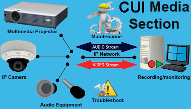 CUI Media Support Section